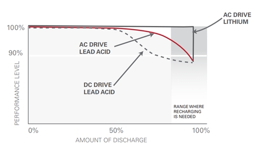 lithium-performance-baufar